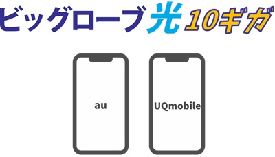 ⑤ビッグローブ光10ギガはビッグローブ光電話の加入で「auスマートバリュー／自宅セット割」が組める