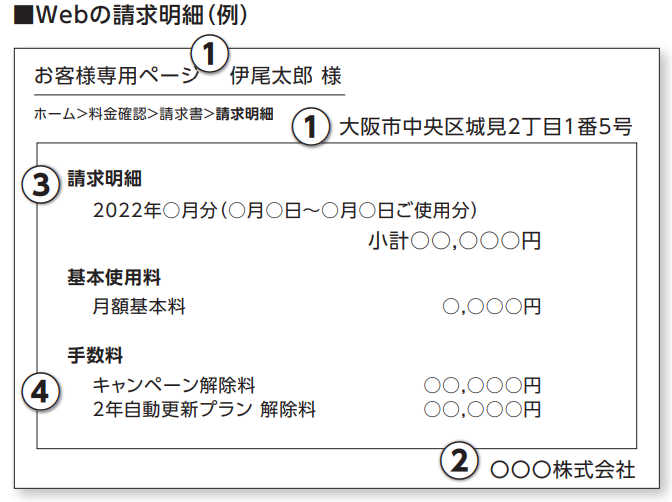 他社違約金補填の書類に必要な記載事項(Web請求書の一例)【eo光シンプルプランの乗り換え】