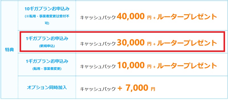 @TCOMヒカリ(1ギガ)の30000円キャッシュバックとルーター特典