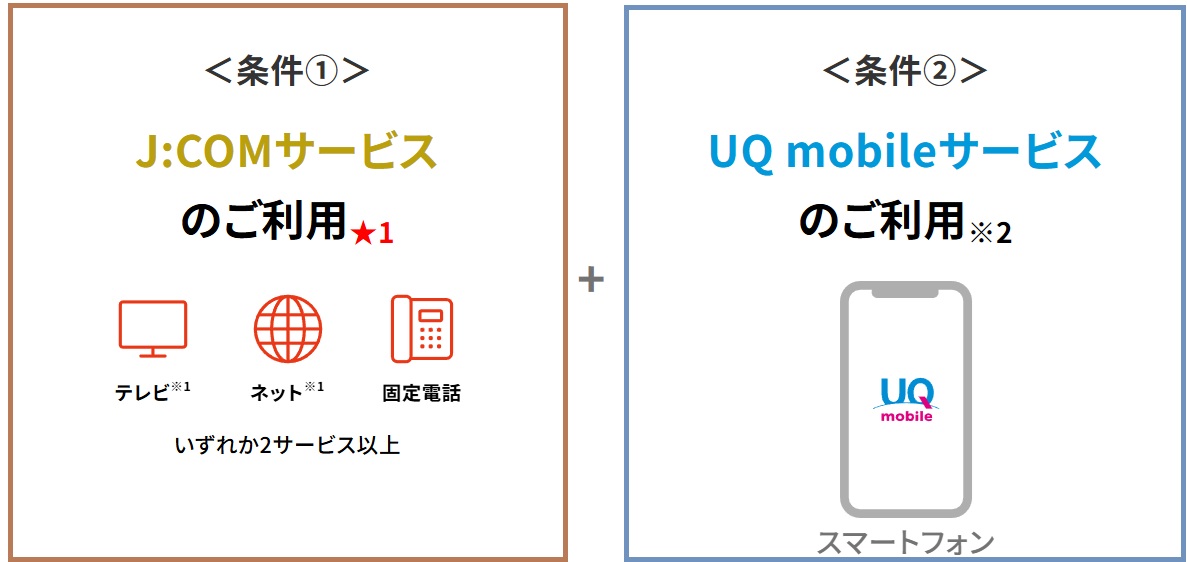 JCOMの自宅セット割はテレビ、ネット、固定電話からサービスを選べる