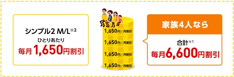 おうち割光セットAのイメージ図