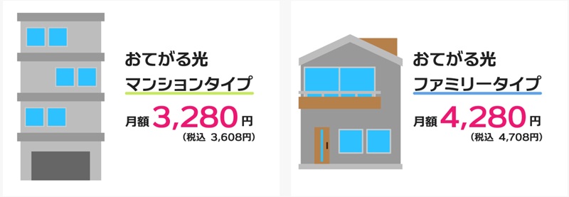 おてがる光(1ギガ)は月額基本料も非常に安い