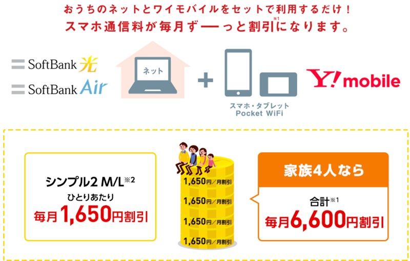 ソフトバンク光はおうち割光セットAの対象になる