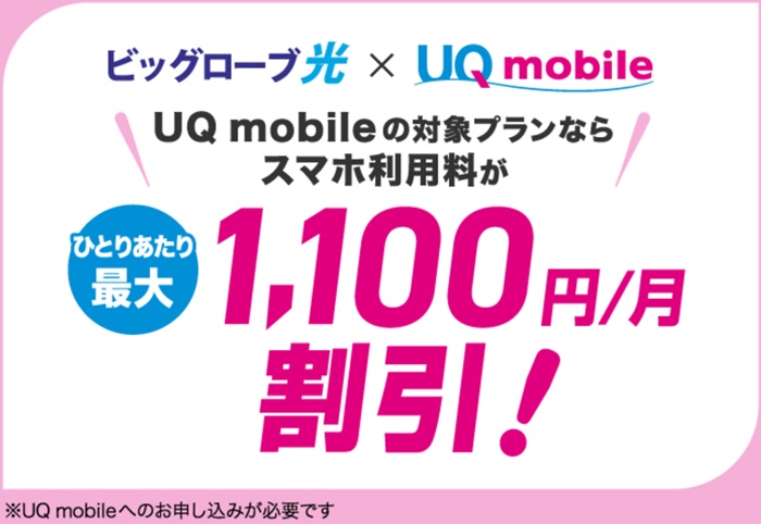 ビッグローブ光はUQモバイルの自宅セット割が対象になる