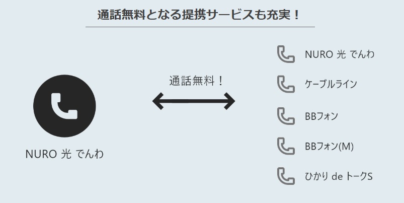 NURO光でんわは通話無料となる提携サービスも充実