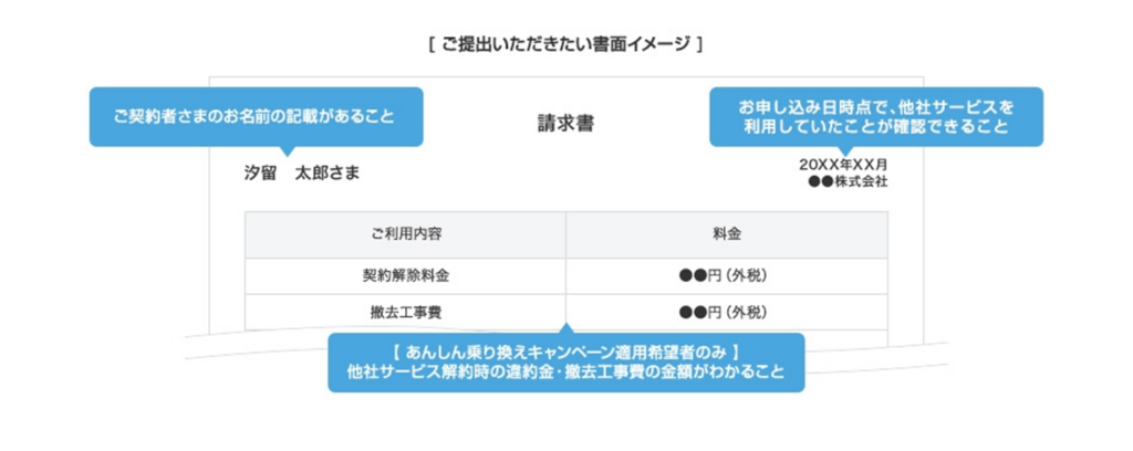 違約金が書かれた明細書
