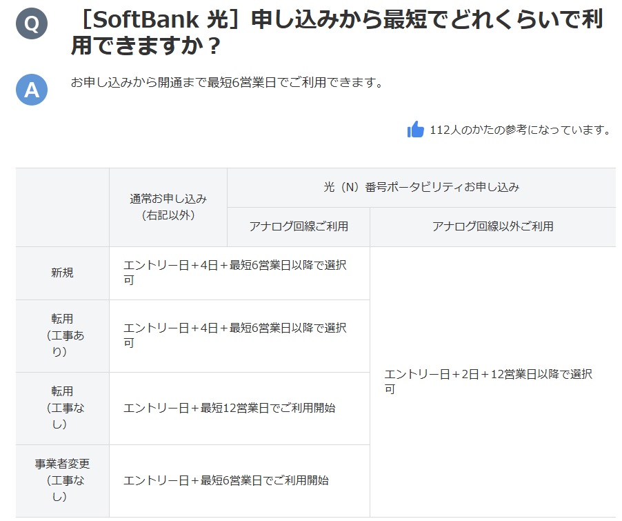ソフトバンク光は最短6営業日で利用可