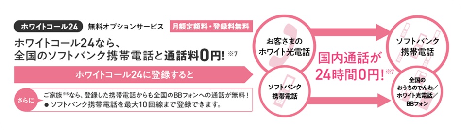 ソフトバンク同士の通話が24時間0円になる